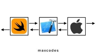 Swift Generic Data Structures - LinkedList & Array Class Dev