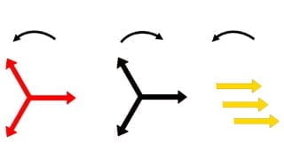 Symmetrical Components for Three Phase Power Analysis