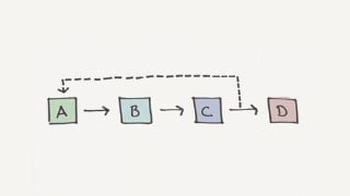 System Dynamics Simulations With AnyLogic