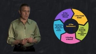 The Complete Guide to the Global Capital Markets