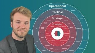 The Science of Innovation & Behavioral Strategy