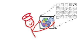 The Simplest PMP Exam Prep Guide -PMP Cert. - Latest PMP ECO