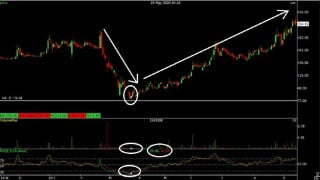 Trading Reversals - Combining Multiple Things To Trade Rever