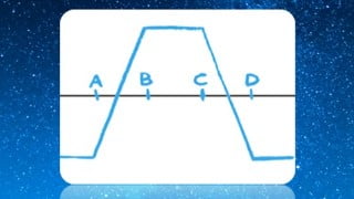 Trading With Future & Option( + 2 Additional Courses)