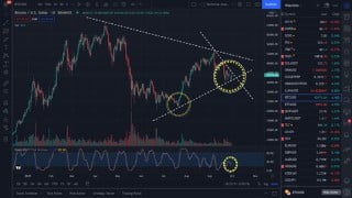 Ultimate Master Course for Day Trading