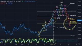 Ultimate Master Course for Technical Analysis
