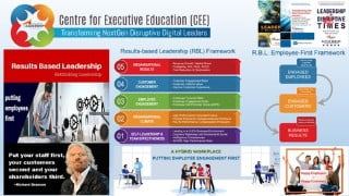 UPDATED! 2023 - The Results-Based Leadership (RBL) Framework