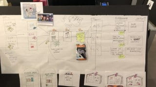 UX Design Career Toolkit Pt 1: Is UX Right For You?