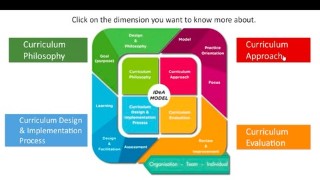 Free Education Tutorial - IDeA Model