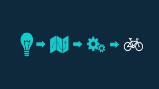 Free Product Management Tutorial - Product Vision and Feature Prioritization for Startups