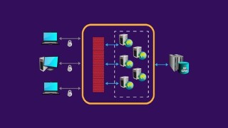 The Complete Microservices With Java