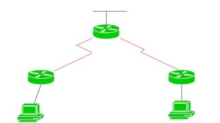 On Demand Routing (ODR) by Arash Deljoo