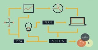 Entrepreneurship – from ideas to reality