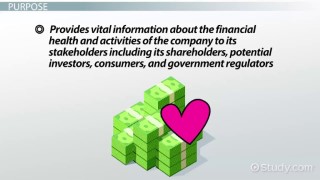 Financial Reporting Overview & Analysis | What is Financial Reporting? Video