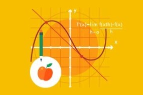 Introduction to Limits and Derivatives
