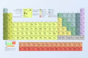 The Periodic Table and Periodic Trends
