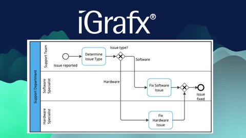 Free Tutorial - iGrafx Process Modelling (BPMN 2.0)