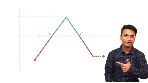 Delta Neutral Options Trading Intraday Strategy