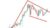Basics of Technical analysis