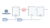 Clock Domain Crossing Design & Verification (CDC)