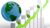 Environmental Indicators for organizations