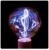 Financial Management& Energy Monitoring & Targeting-EA/EM Exam