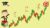 Free MetaTrader 4 Tutorial – Mt4 – MetaTrader 4 platform with Tips and Tricks