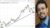 Free Stock Trading Tutorial – Simple Stock Trading Techniques Level 1