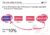 Math for Corporate Finance