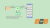 Memory Management in Linux Kernel