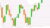 Practical Data Science: Analyzing Stock Market Data with R