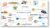 Python AI and Machine Learning for Production & Development