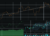 Real-Time Stock Price Dashboard with Jupyter Notebooks