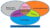 Stakeholder Management
