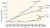 Stock, Bond and Mutual Fund Investing