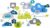 Supply Chain Management